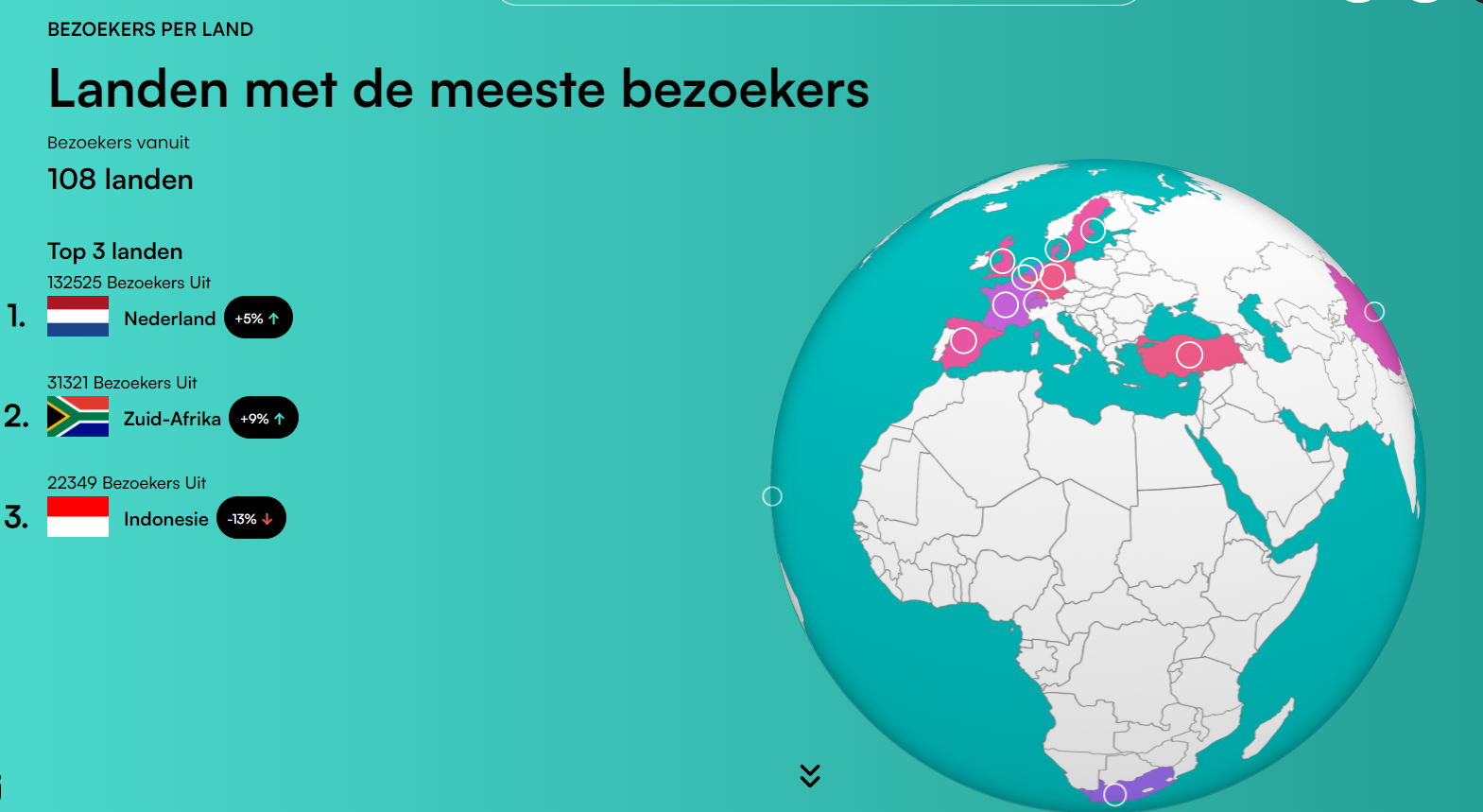 Foto van een pagina van de door mij gemaakte customer portal van Get Interactive
