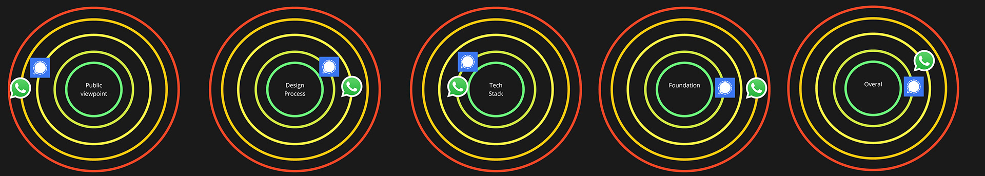 Foto van een pagina van de door mij gemaakte customer portal van Get Interactive